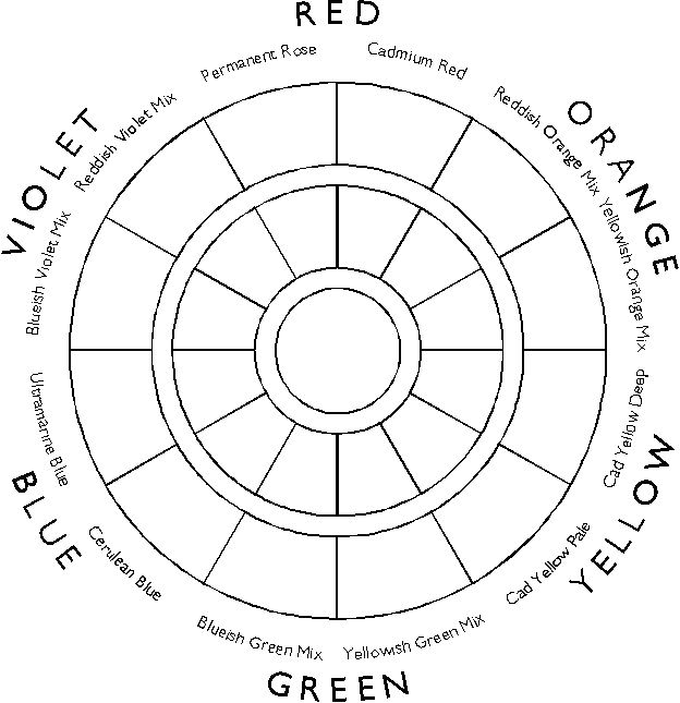 Colour circle diagram