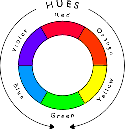 Hues arranged in colour circle