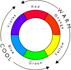 Colour circle showing warm and cool colours